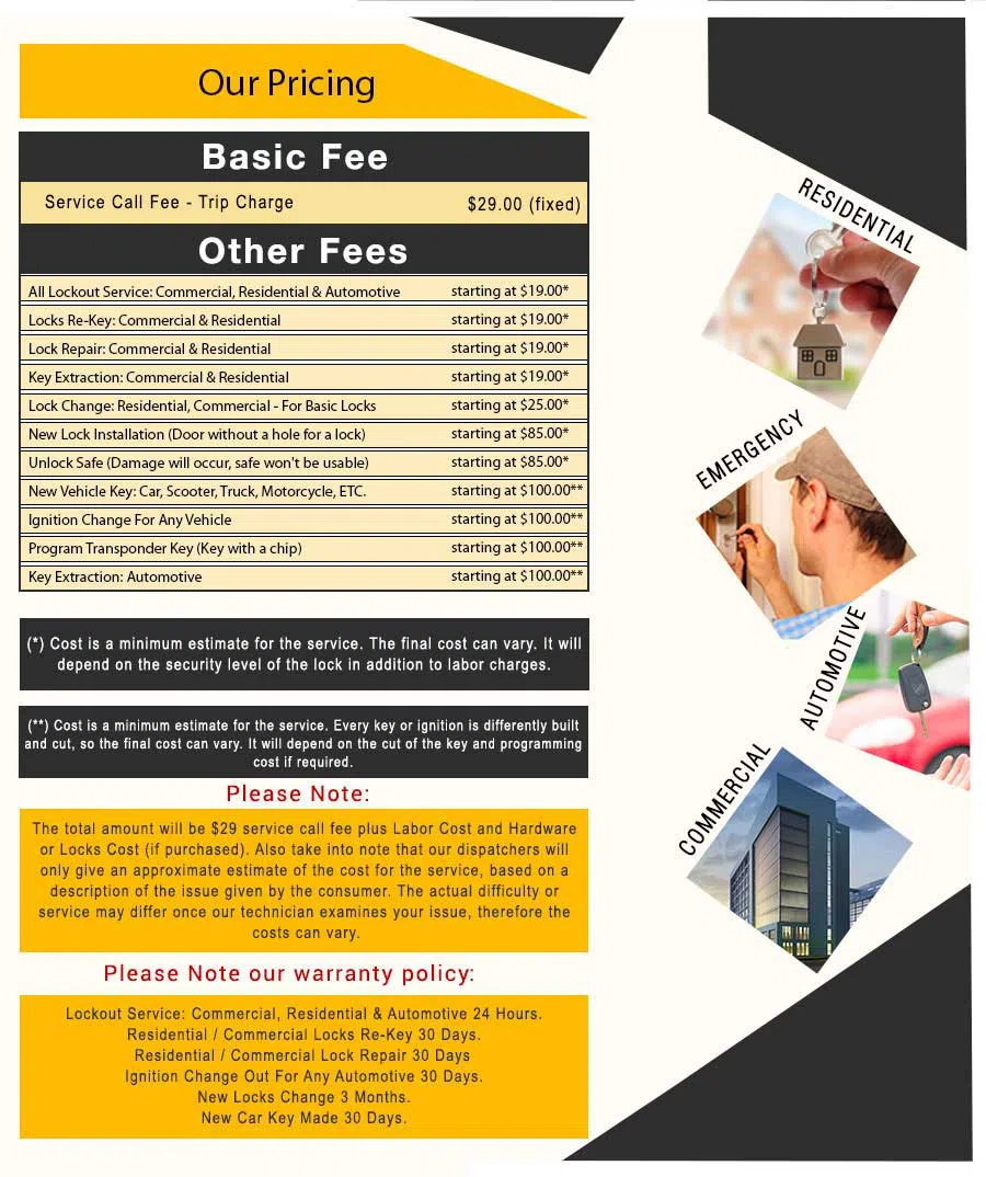 Fishers Locksmith Store, Fishers, IN 317-810-0221